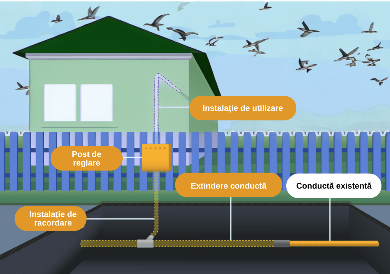 Execuția instalației de utilizare a gazelor naturale presupune implementarea practică a proiectului tehnic aprobat, având drept scop asigurarea unei funcționări corecte și sigure a sistemului. Pro (9)